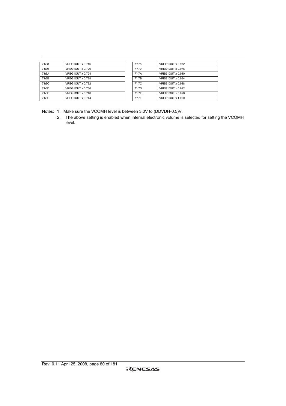 Renesas R61509V User Manual | Page 80 / 181