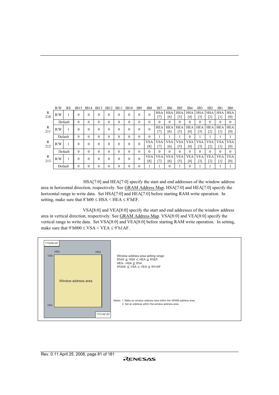 Renesas R61509V User Manual | Page 81 / 181