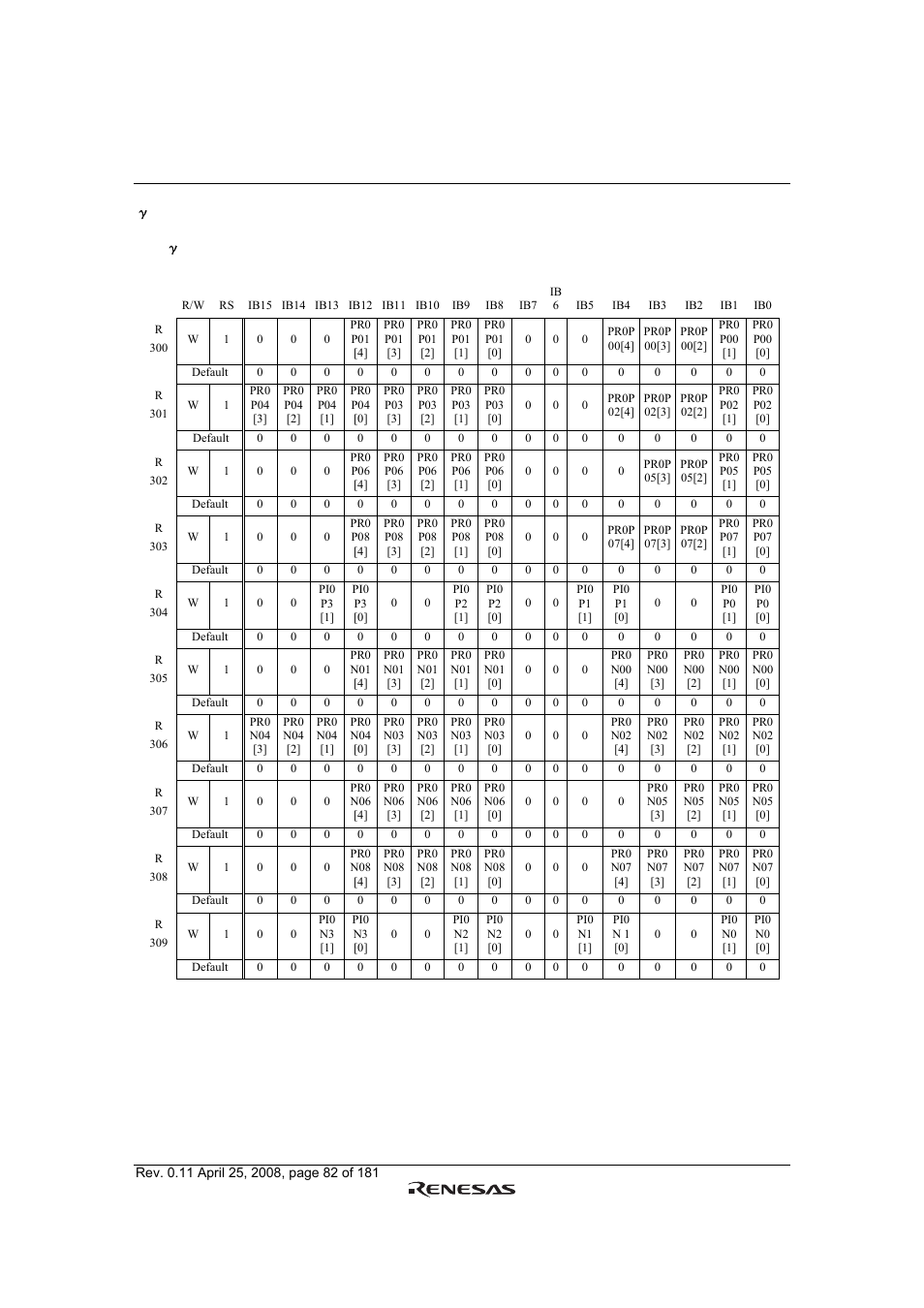 Renesas R61509V User Manual | Page 82 / 181