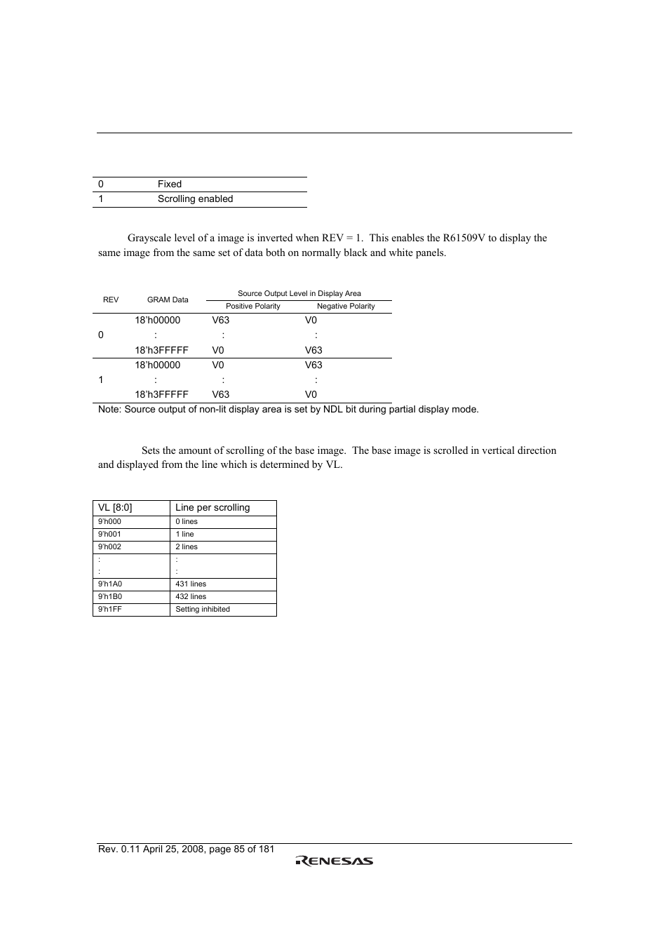 Renesas R61509V User Manual | Page 85 / 181