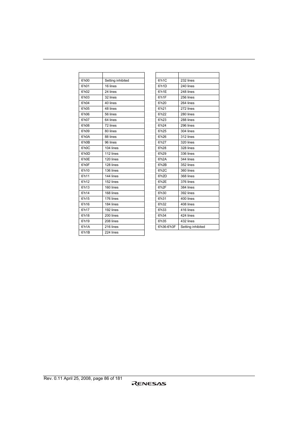 Table 53 | Renesas R61509V User Manual | Page 86 / 181