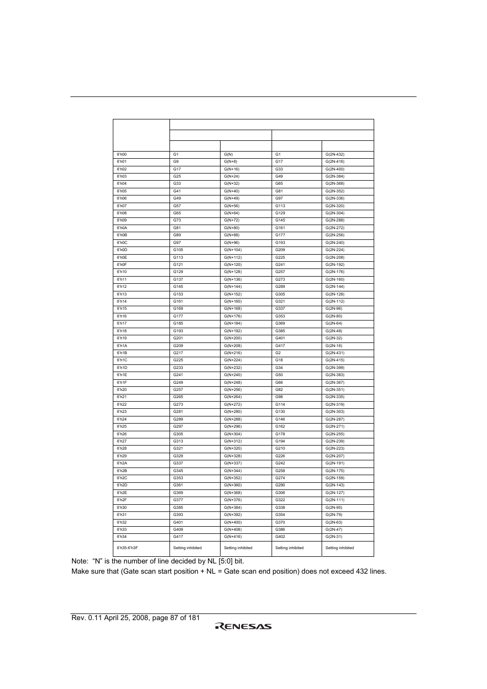 Table 54 | Renesas R61509V User Manual | Page 87 / 181