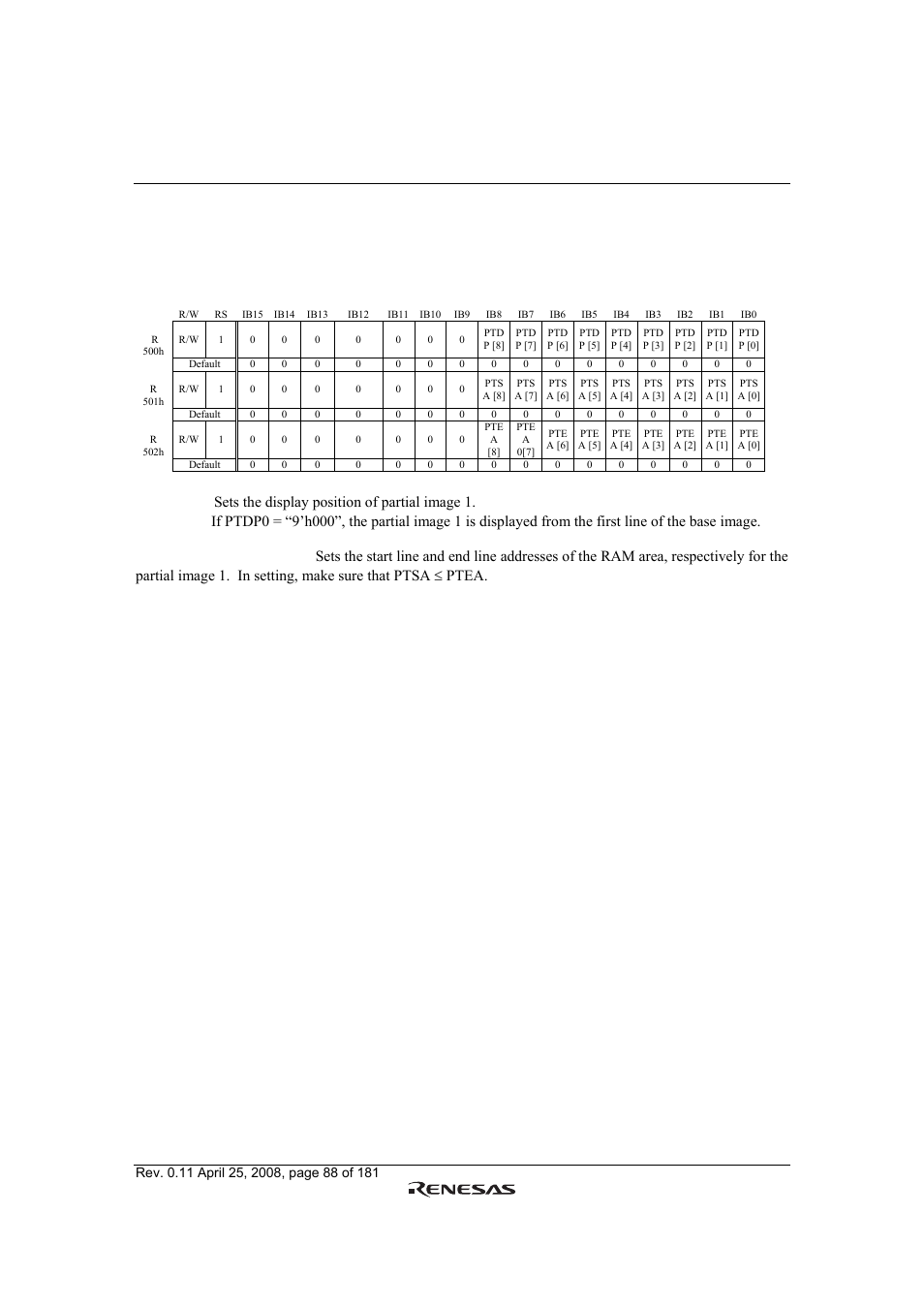 Renesas R61509V User Manual | Page 88 / 181