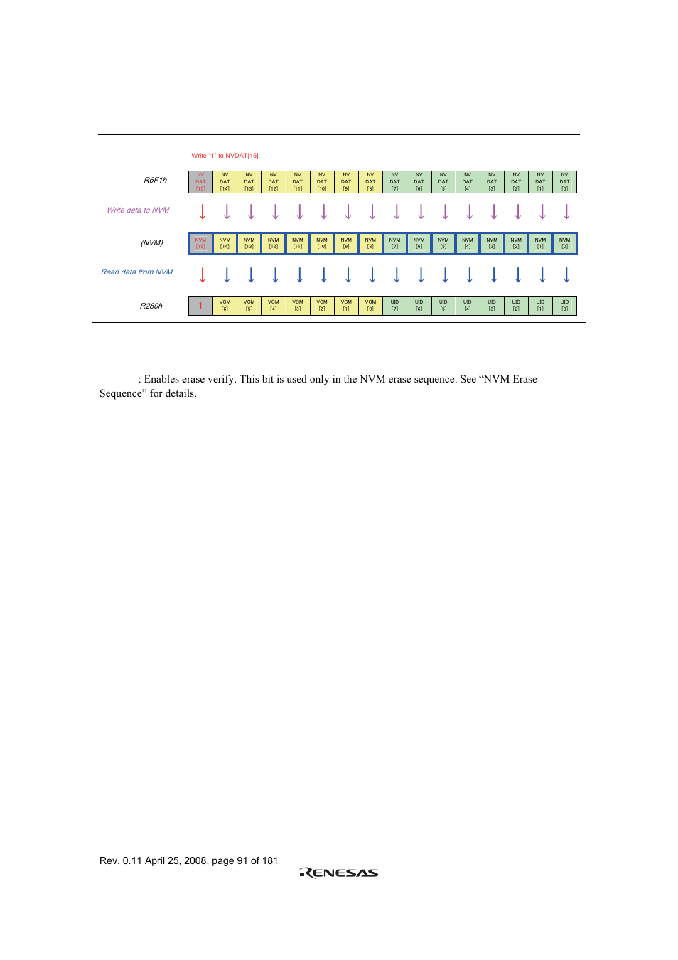 㸣㩷 㸣 | Renesas R61509V User Manual | Page 91 / 181