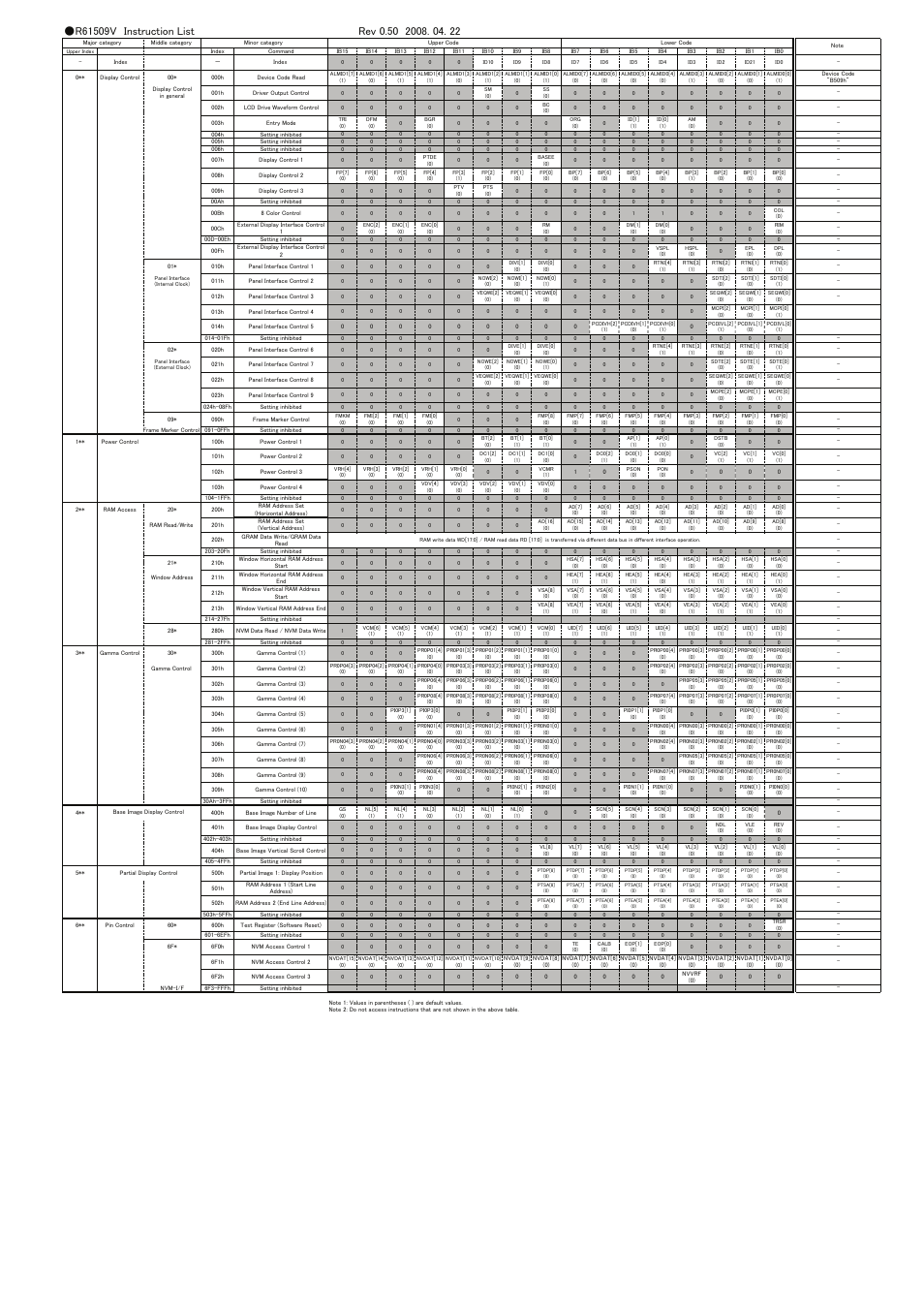 Renesas R61509V User Manual | Page 92 / 181