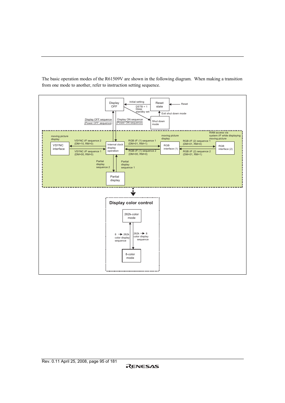 Figure 12, Display color control | Renesas R61509V User Manual | Page 95 / 181