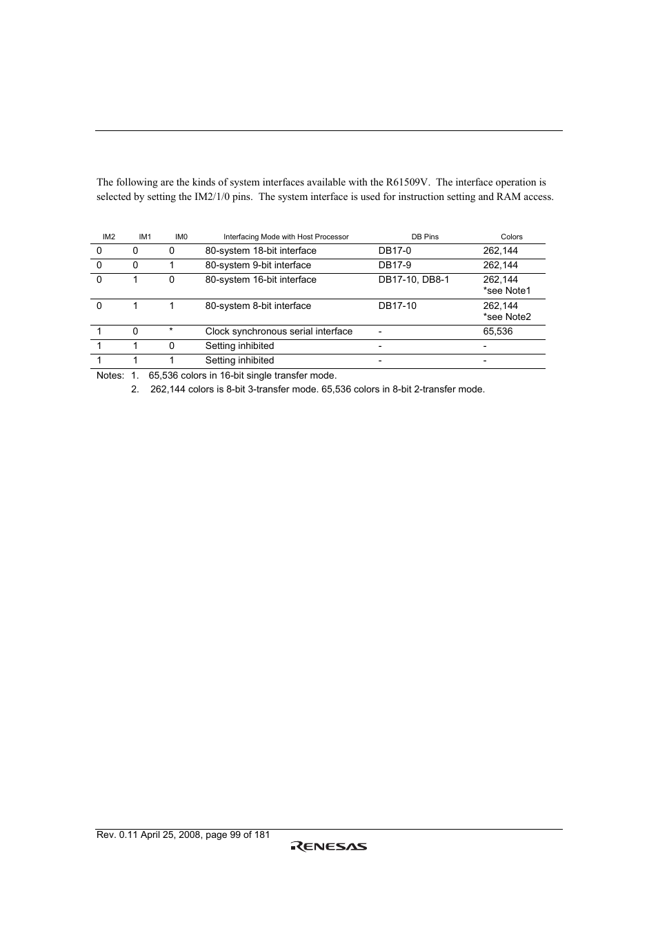 System interface | Renesas R61509V User Manual | Page 99 / 181