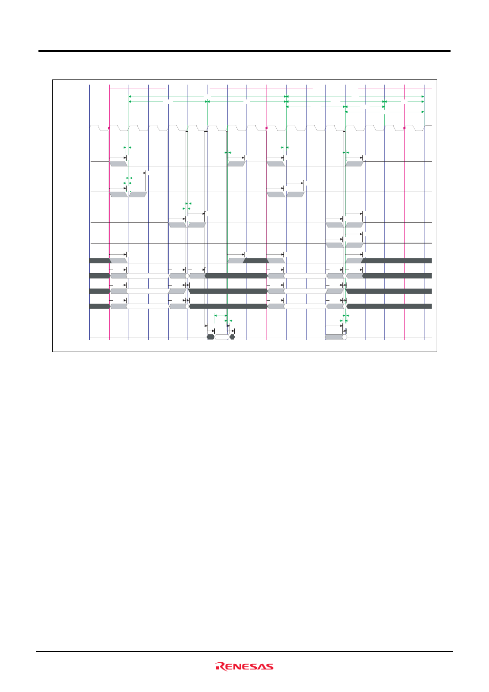 Functional overview, Figure2.3.4 typical sdram single read/write timing | Renesas M3A-HS60 User Manual | Page 22 / 60