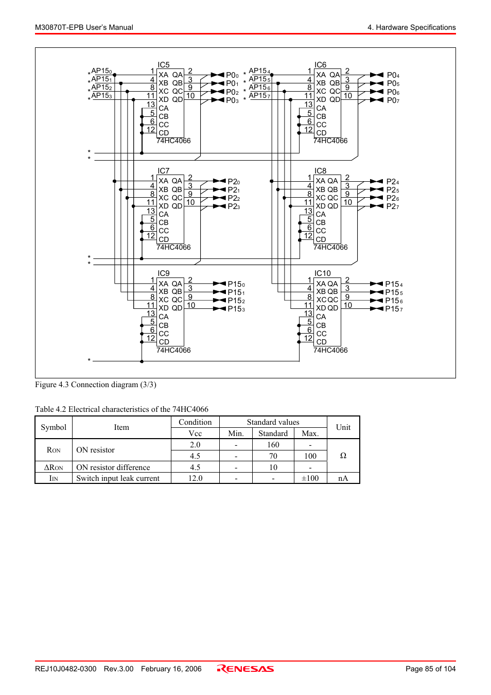 Renesas Emulation Probe for M32C/87 Group M30870T-EPB User Manual | Page 85 / 104