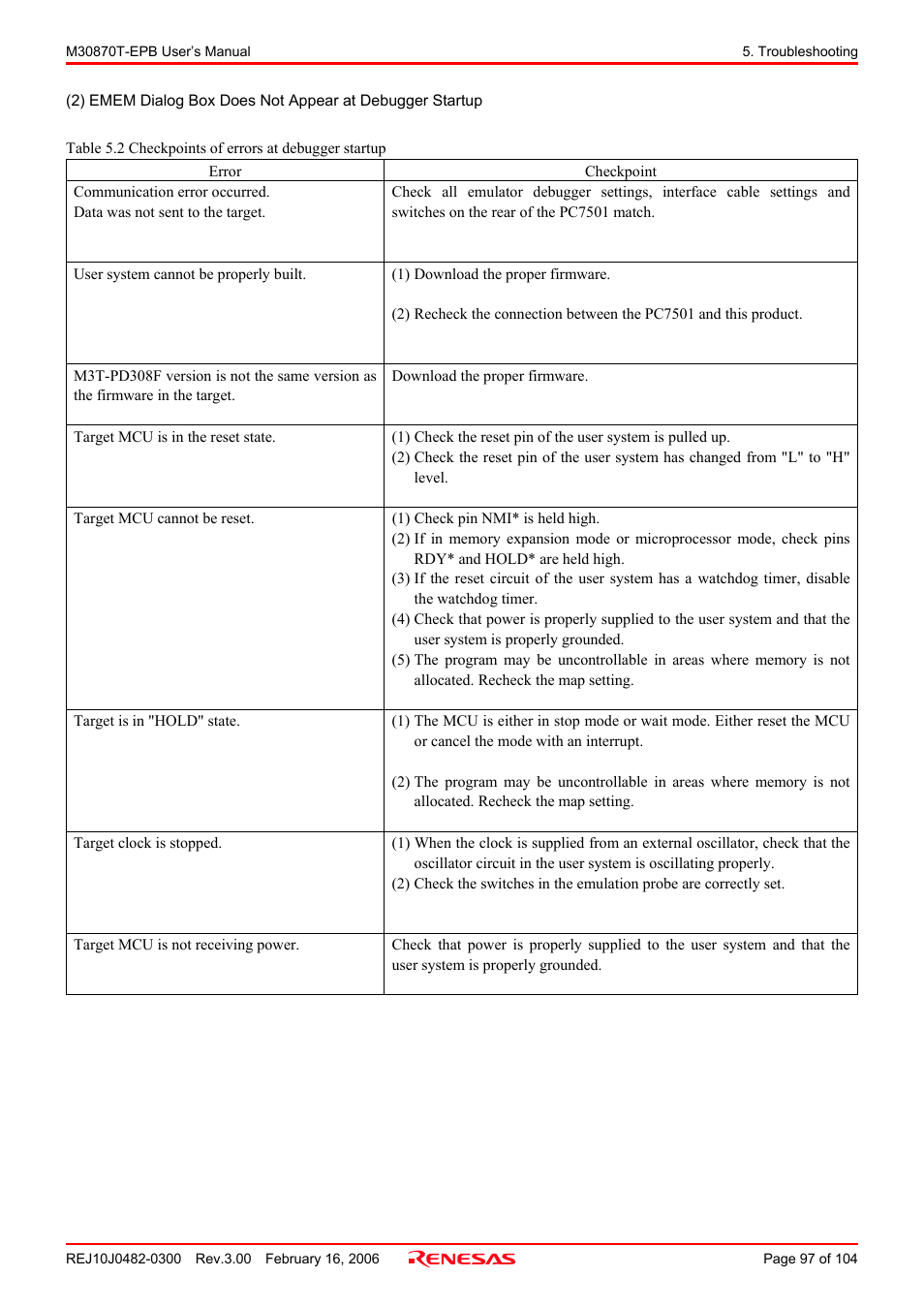 Renesas Emulation Probe for M32C/87 Group M30870T-EPB User Manual | Page 97 / 104