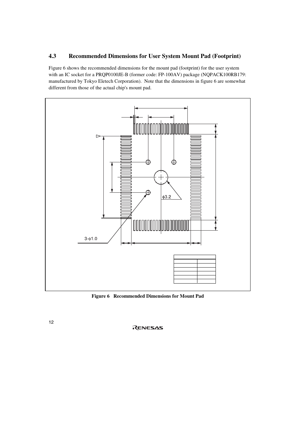 Renesas R0E571490CFJ00 User Manual | Page 32 / 48