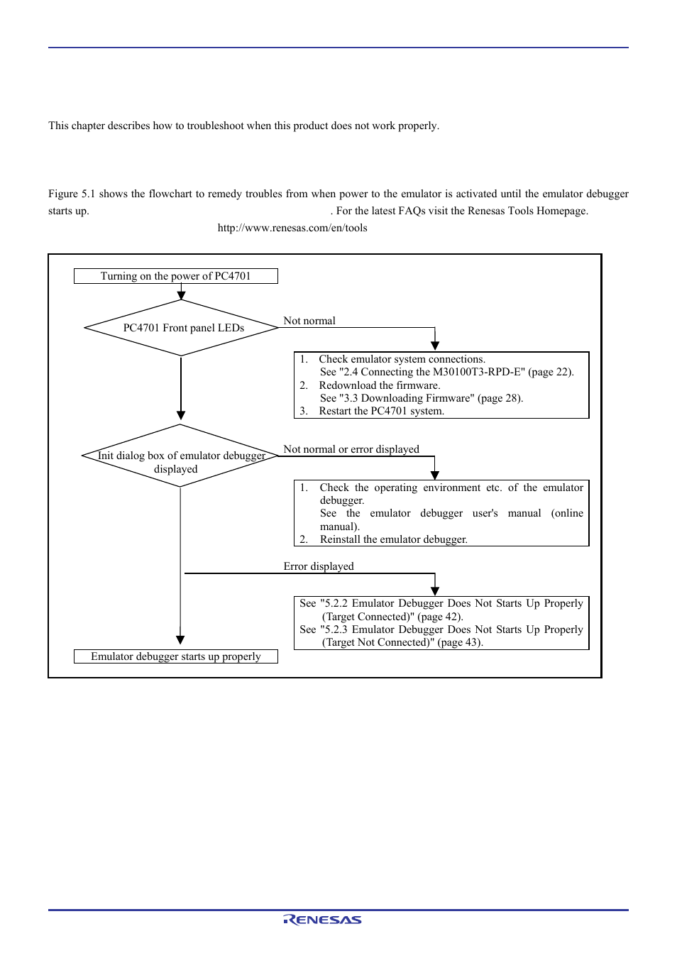 Troubleshooting, 1 flowchart to remedy the troubles | Renesas Pod probe for M16C/1N Group M301N2T-PRB User Manual | Page 42 / 50