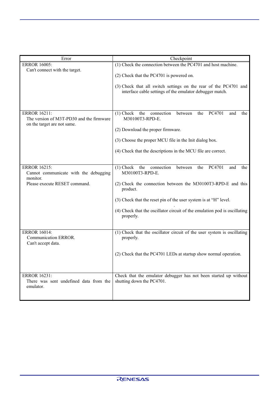 Renesas Pod probe for M16C/1N Group M301N2T-PRB User Manual | Page 44 / 50