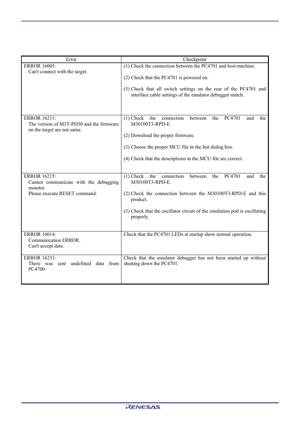 Renesas Pod probe for M16C/1N Group M301N2T-PRB User Manual | Page 45 / 50