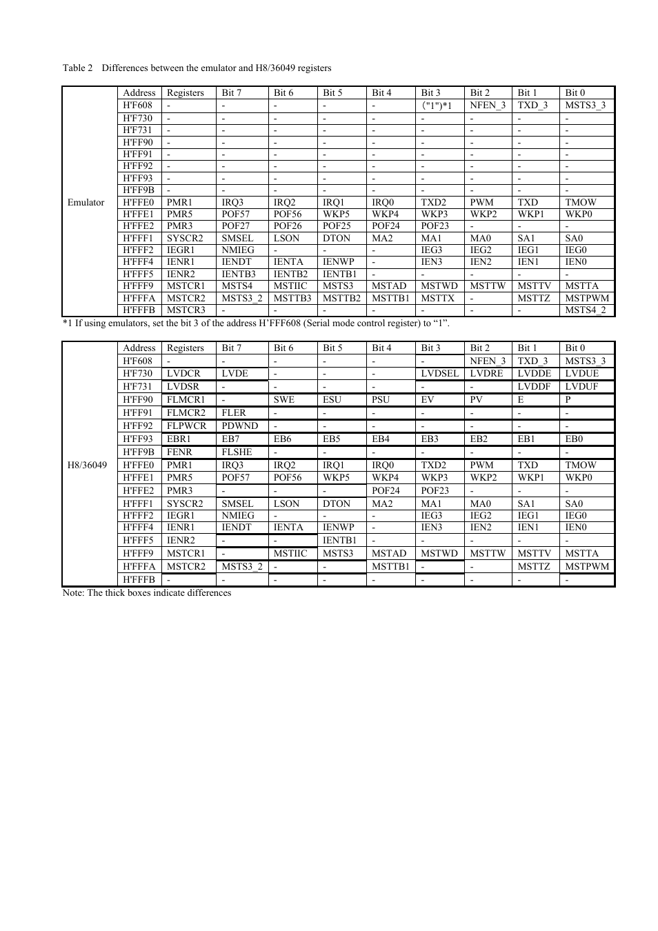 Renesas Converter Board R0E436049CFJ10 User Manual | Page 5 / 6