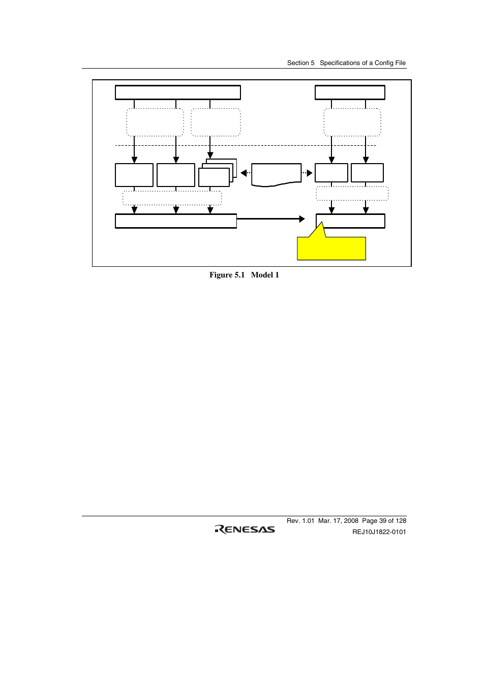 Figure 5.1 model 1 | Renesas Stub Generator V.1.00 User Manual | Page 51 / 144