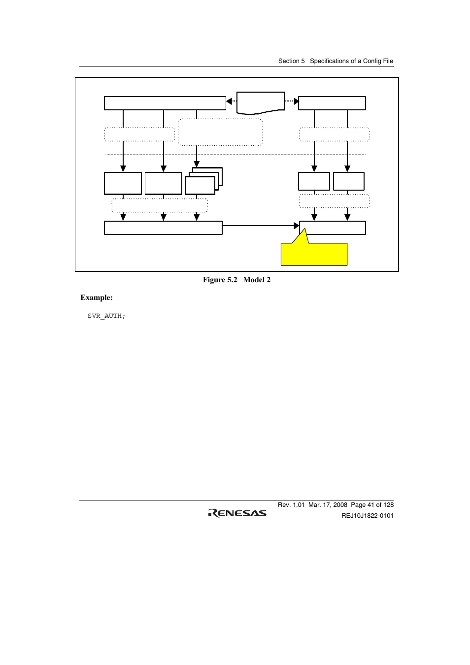 Renesas Stub Generator V.1.00 User Manual | Page 53 / 144