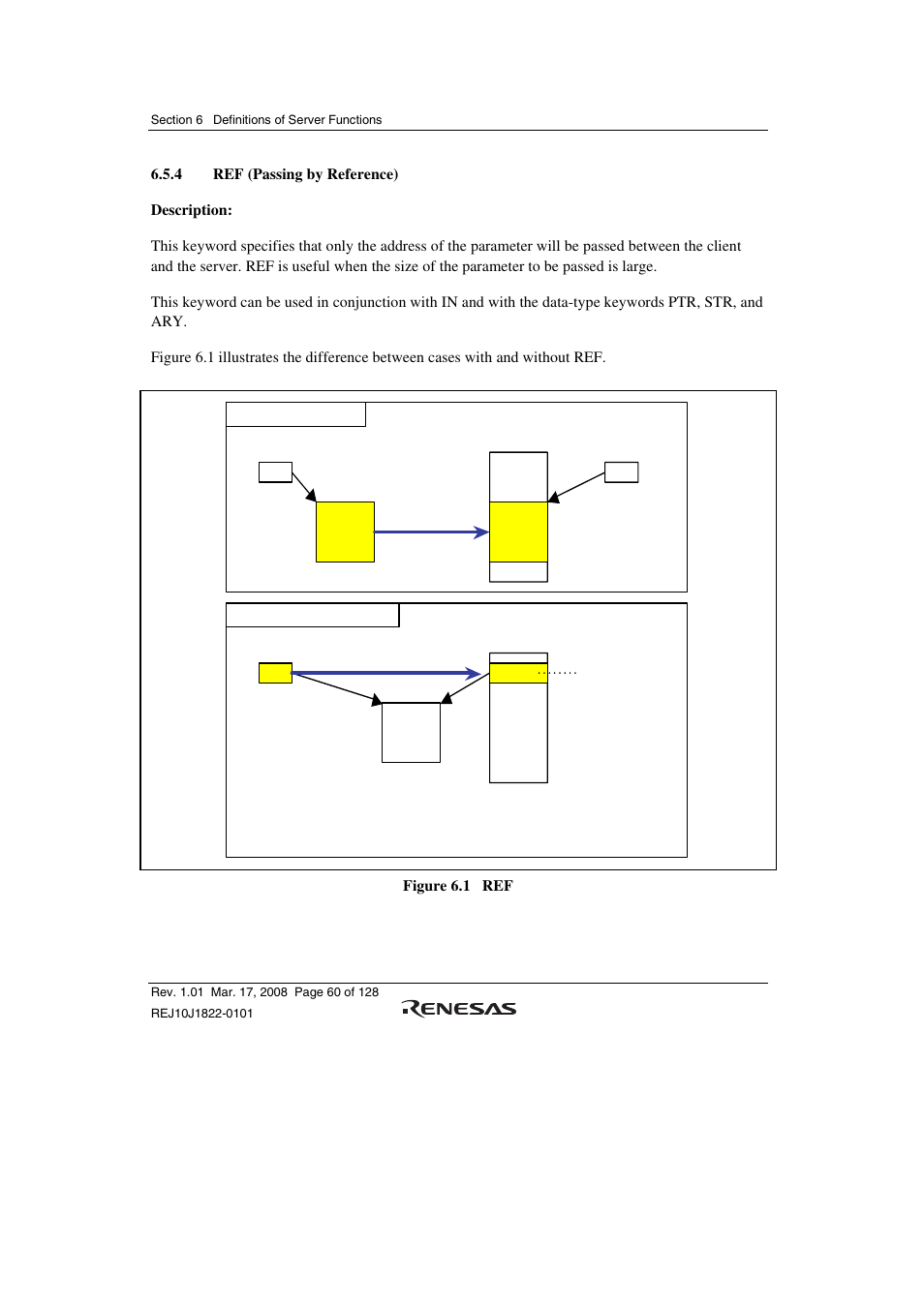 4 ref (passing by reference) | Renesas Stub Generator V.1.00 User Manual | Page 72 / 144