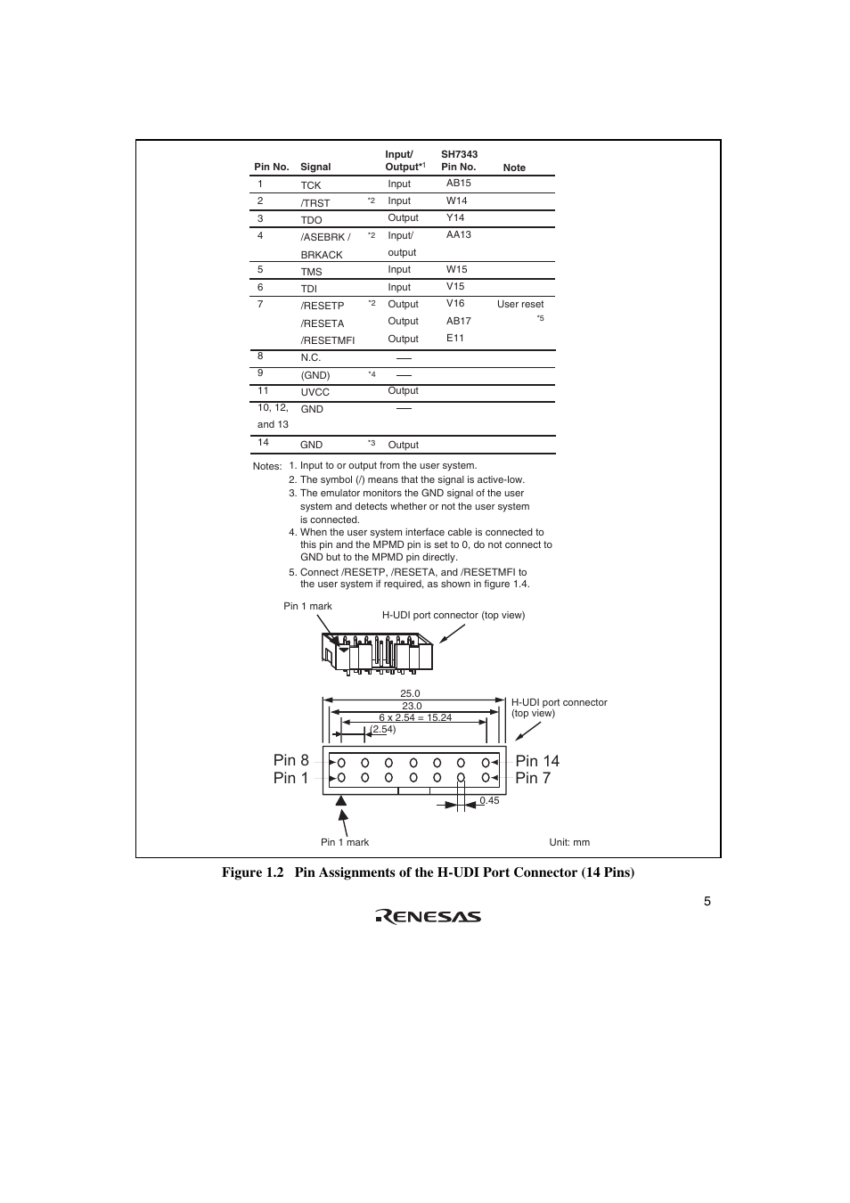 Renesas SuperH Family E10A-USB User Manual | Page 13 / 59