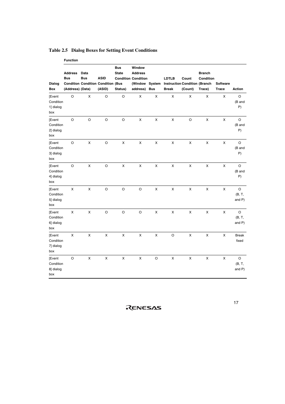 Renesas SuperH Family E10A-USB User Manual | Page 25 / 59