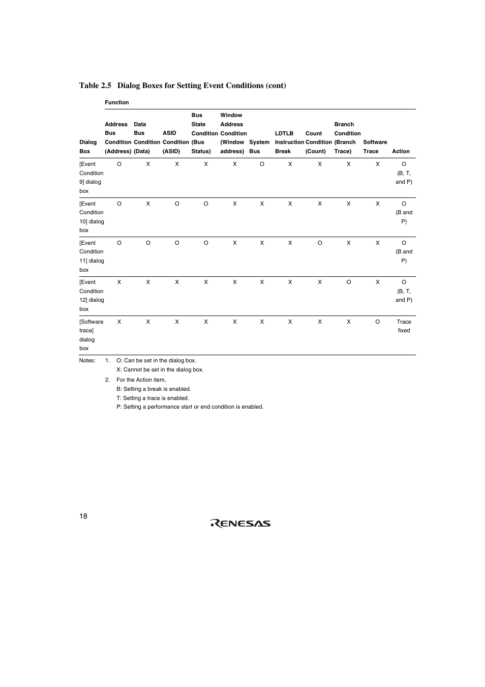 Renesas SuperH Family E10A-USB User Manual | Page 26 / 59