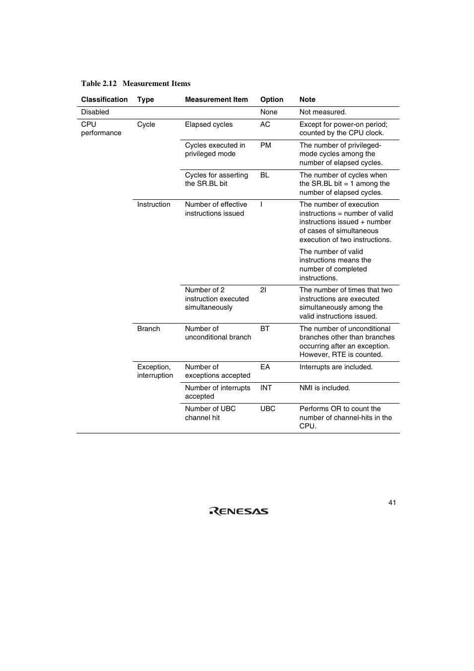 Renesas SuperH Family E10A-USB User Manual | Page 49 / 59