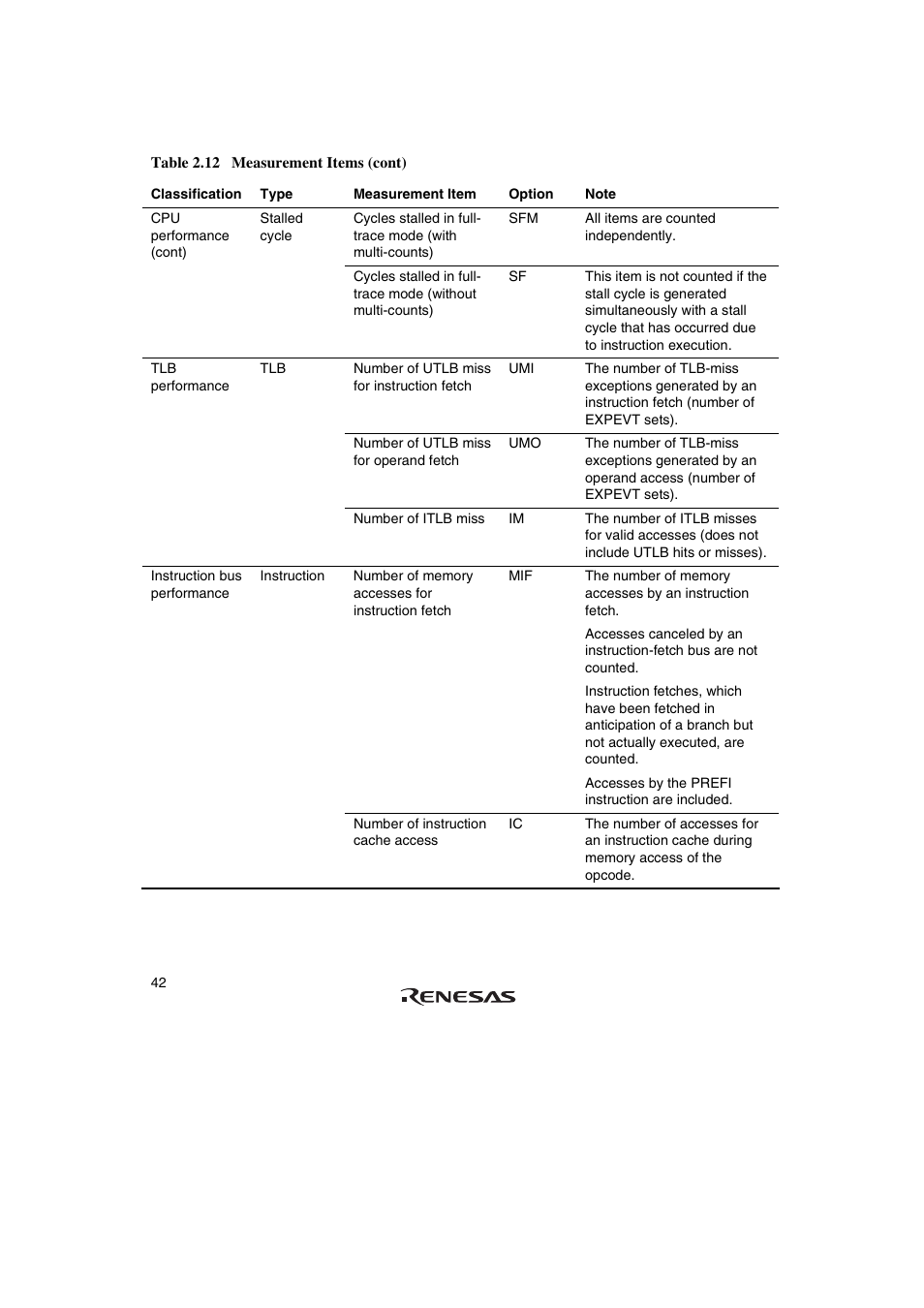 Renesas SuperH Family E10A-USB User Manual | Page 50 / 59