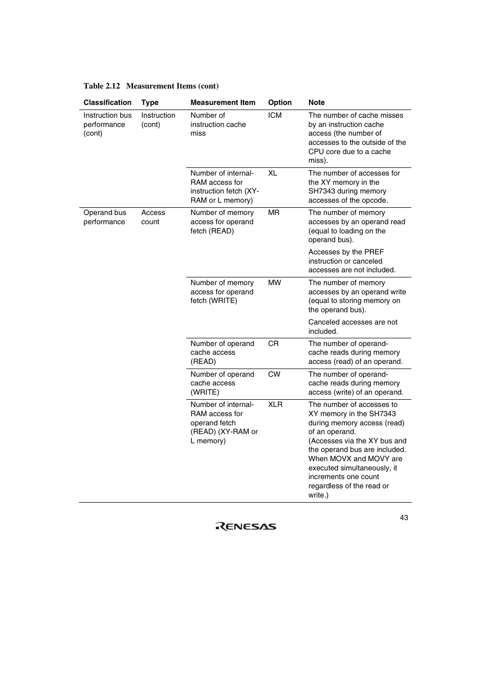 Renesas SuperH Family E10A-USB User Manual | Page 51 / 59