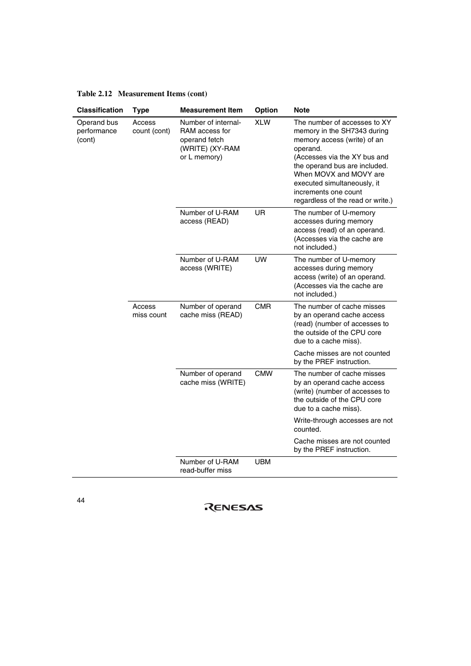 Renesas SuperH Family E10A-USB User Manual | Page 52 / 59