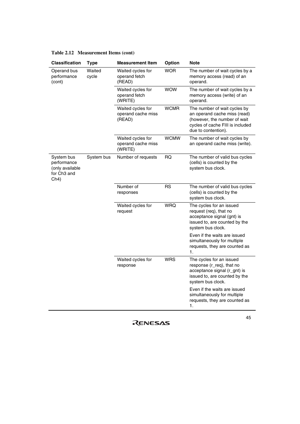 Renesas SuperH Family E10A-USB User Manual | Page 53 / 59