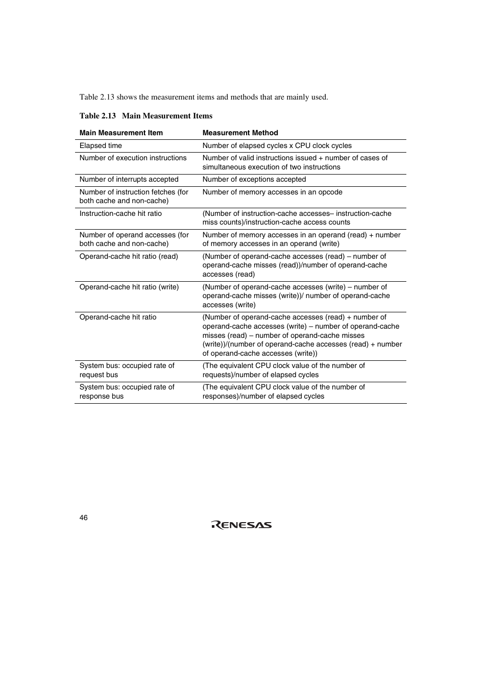 Renesas SuperH Family E10A-USB User Manual | Page 54 / 59