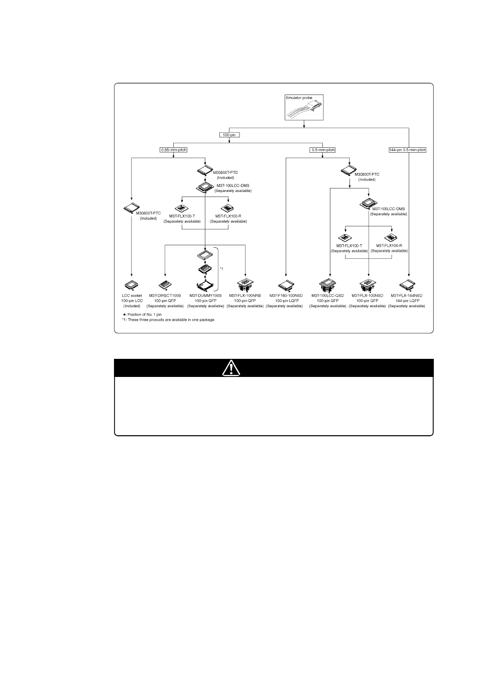 8 connecting the target system, Caution | Renesas Emulation Probe M30850T-EPB User Manual | Page 37 / 76