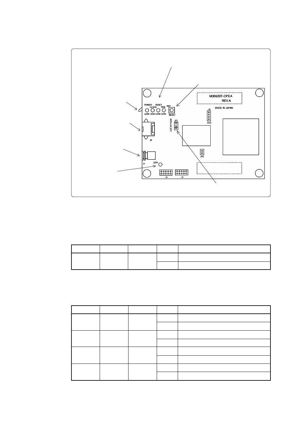 2) name of each part of emulator | Renesas Compact Emulator M30620T-CPE User Manual | Page 17 / 52