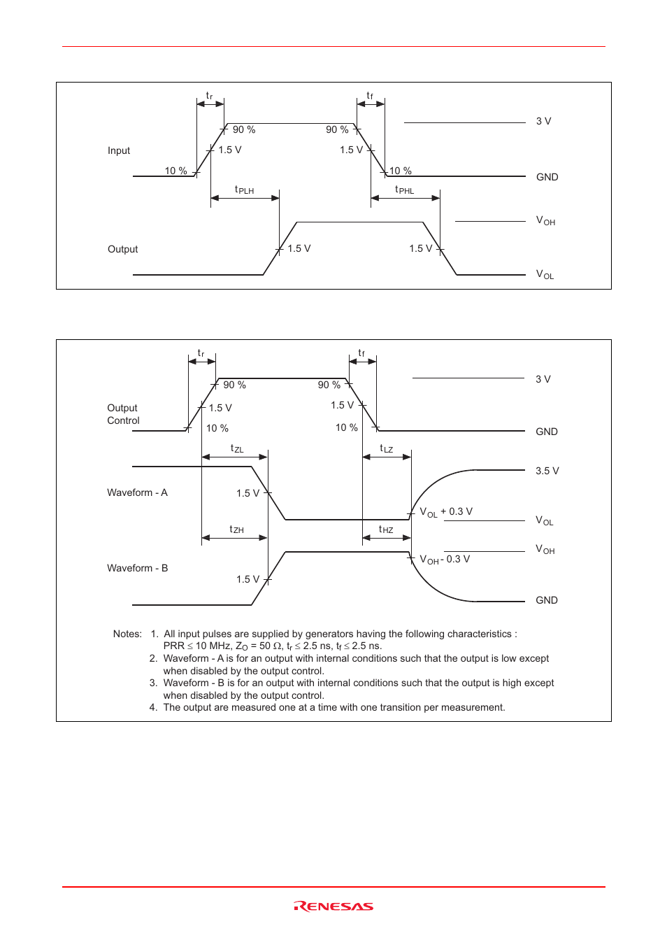 Renesas HD74CBT1G126 User Manual | Page 5 / 7