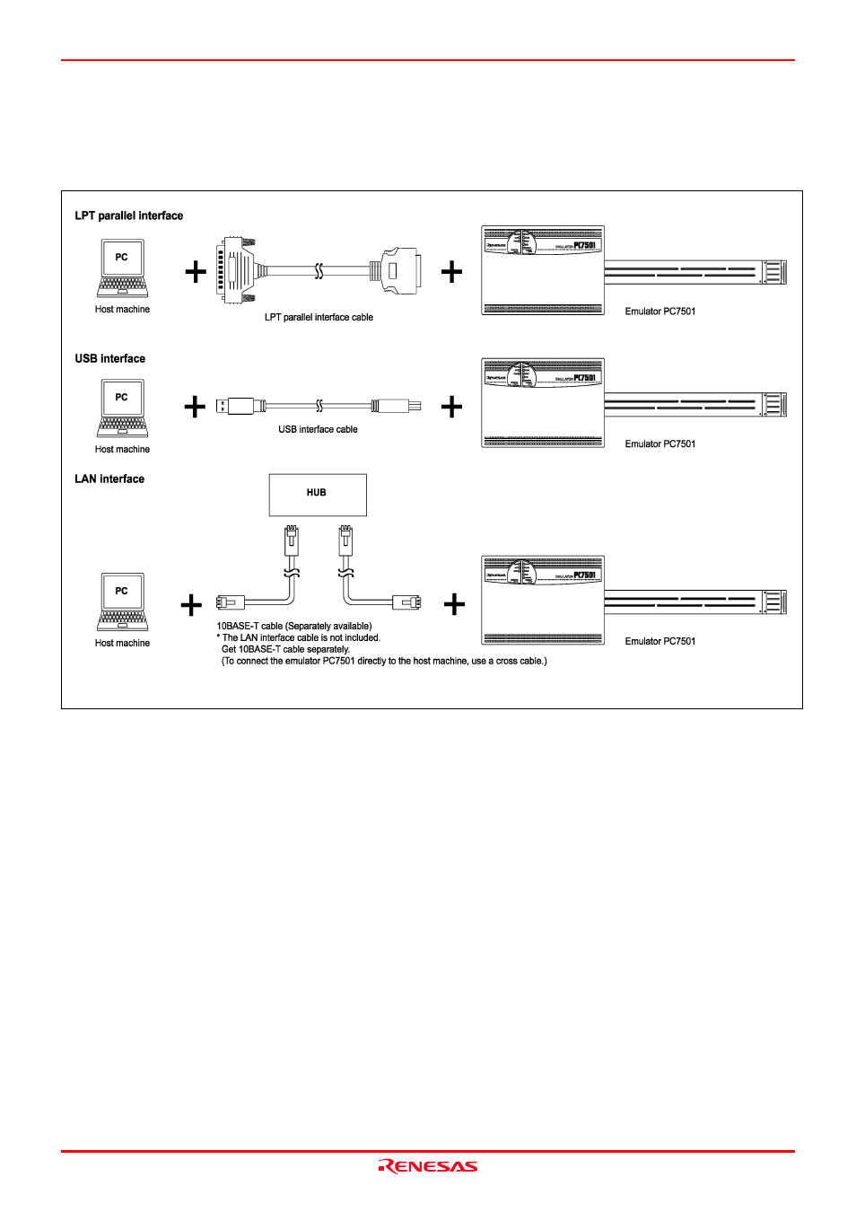 3 connecting the host machine | Renesas Emulation Probe M306V8T-EPB User Manual | Page 22 / 90