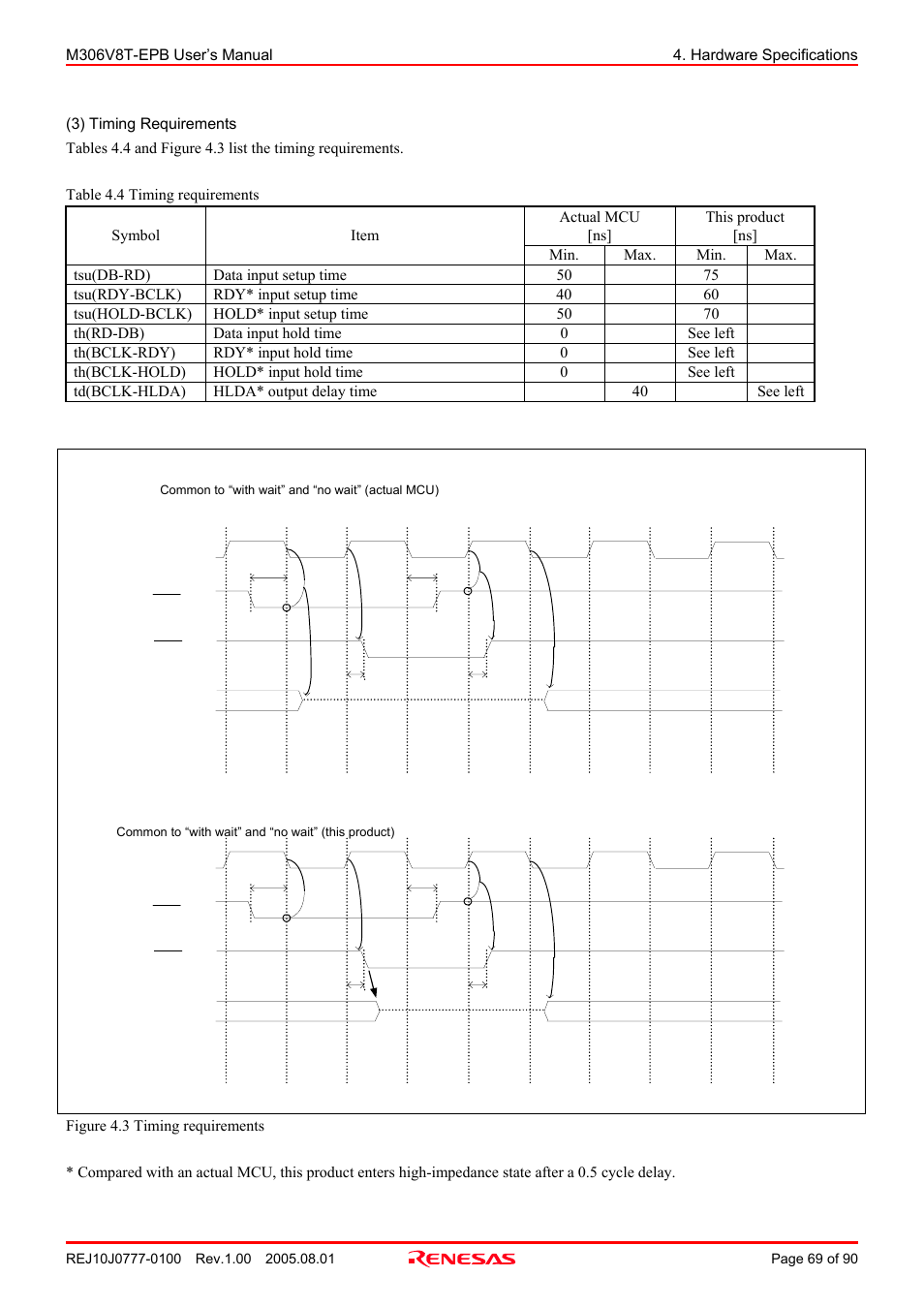 Renesas Emulation Probe M306V8T-EPB User Manual | Page 69 / 90