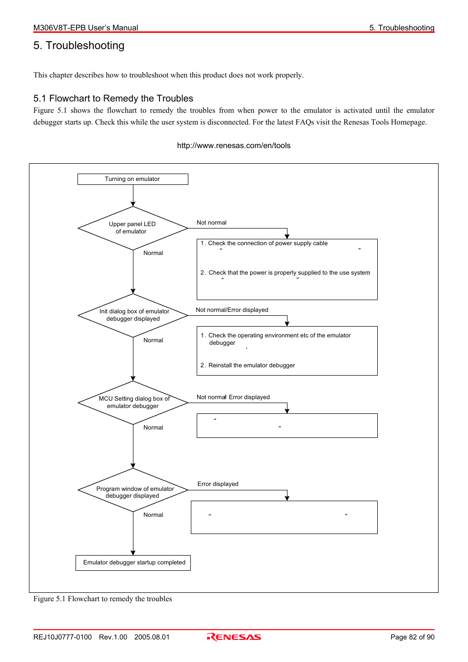 Troubleshooting, 1 flowchart to remedy the troubles | Renesas Emulation Probe M306V8T-EPB User Manual | Page 82 / 90