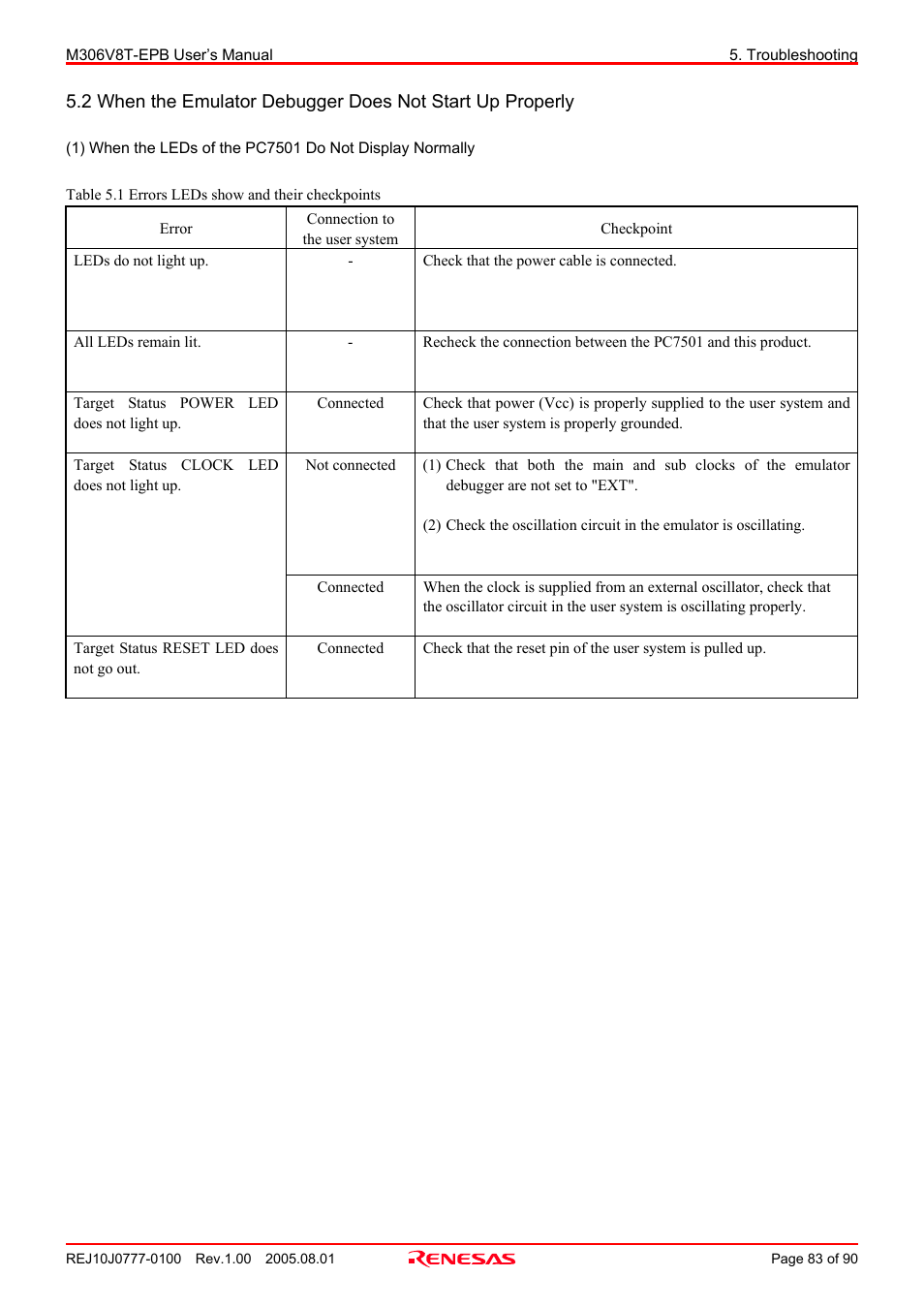 Renesas Emulation Probe M306V8T-EPB User Manual | Page 83 / 90