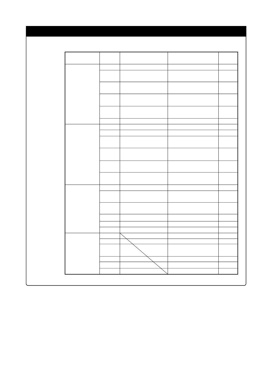 Important | Renesas M306V0T-RPD-E User Manual | Page 15 / 50
