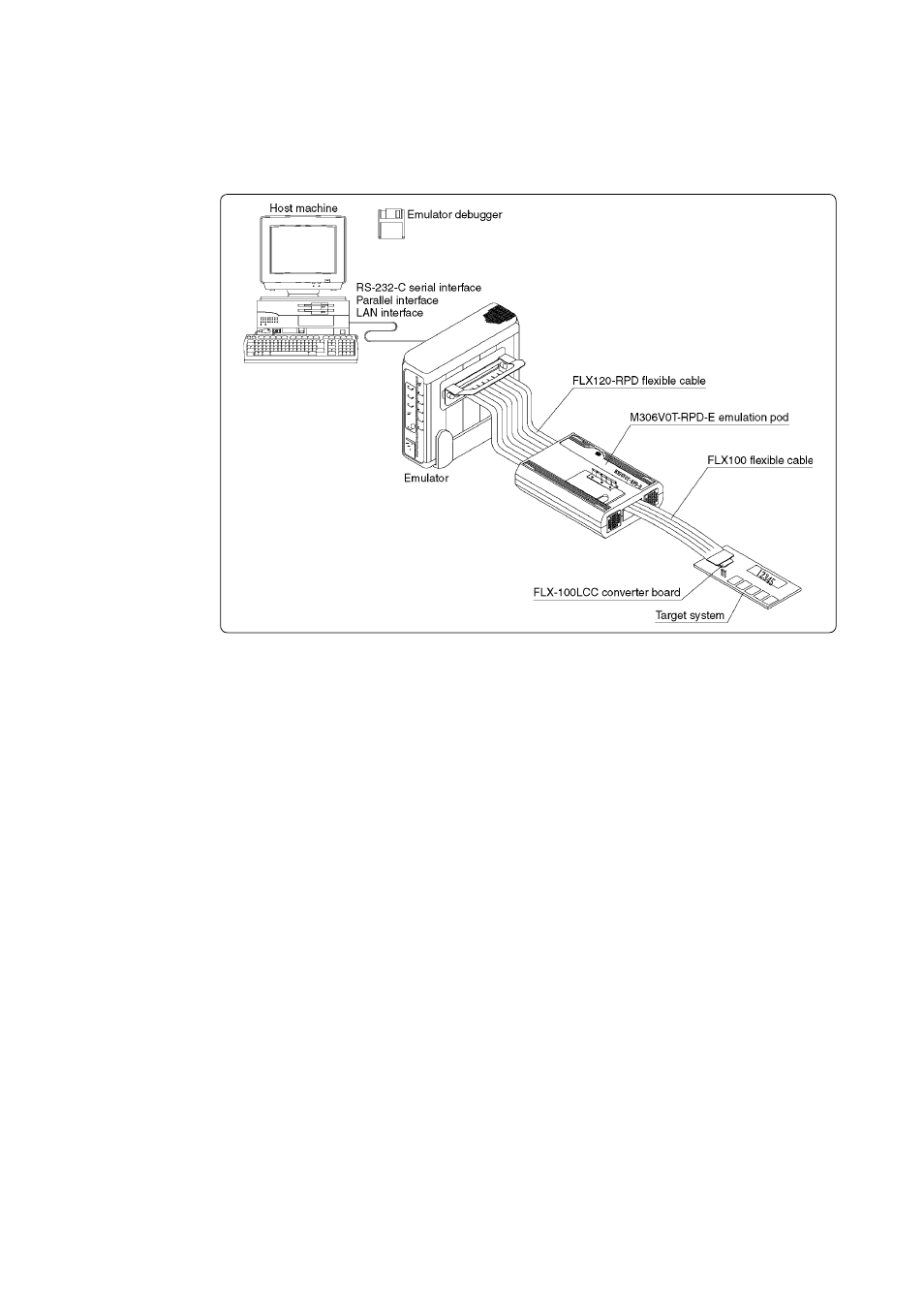 Introduction, Chapter 2. introduction | Renesas M306V0T-RPD-E User Manual | Page 18 / 50