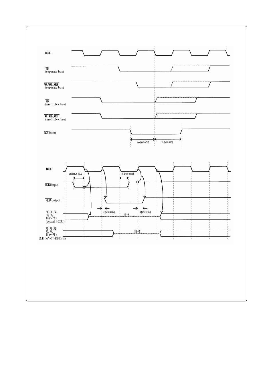 Vcc = 5 v, Figure 7.4 timing requirements (vcc = 5 v) | Renesas M306V0T-RPD-E User Manual | Page 40 / 50