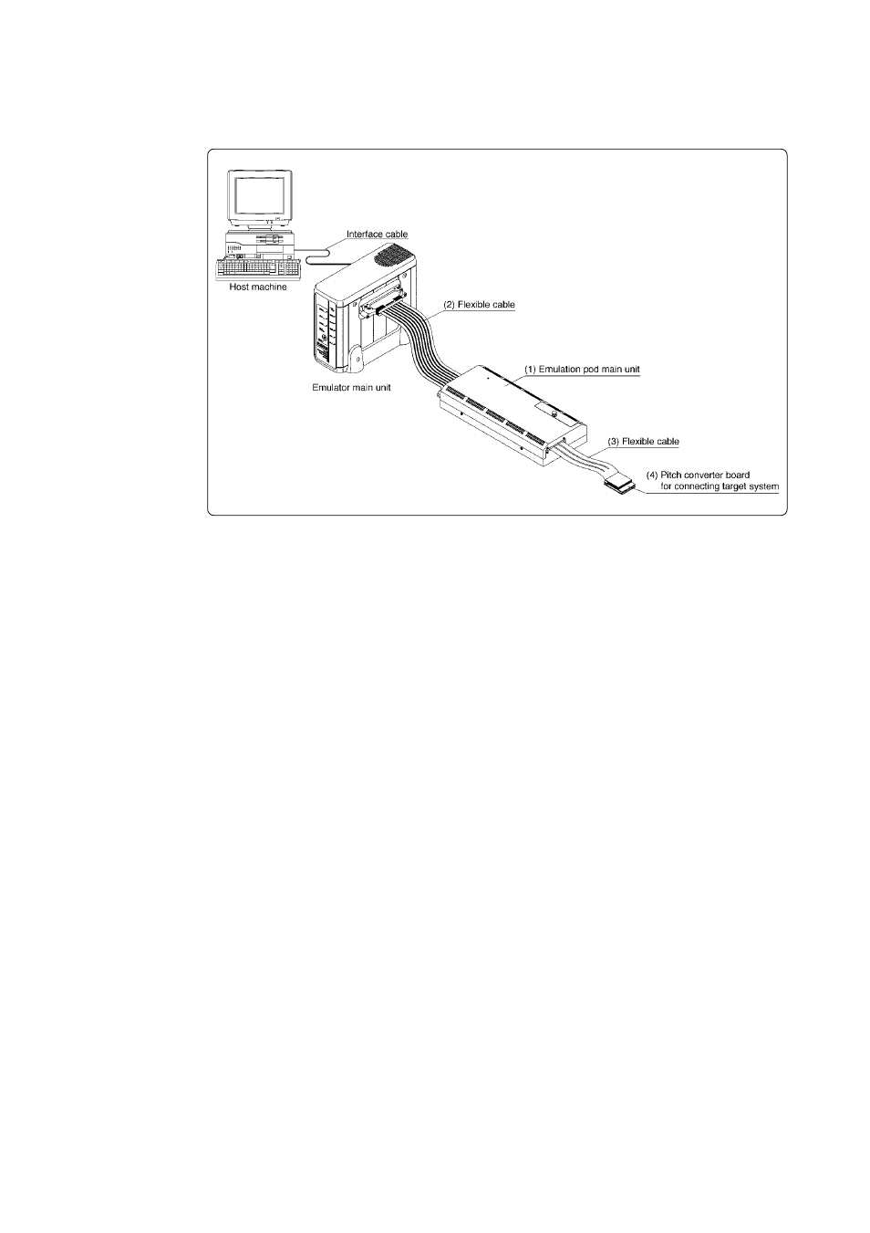 4 name of each part, 1) system configuration | Renesas Emulation Pod M306H2T-RPD-E User Manual | Page 26 / 78