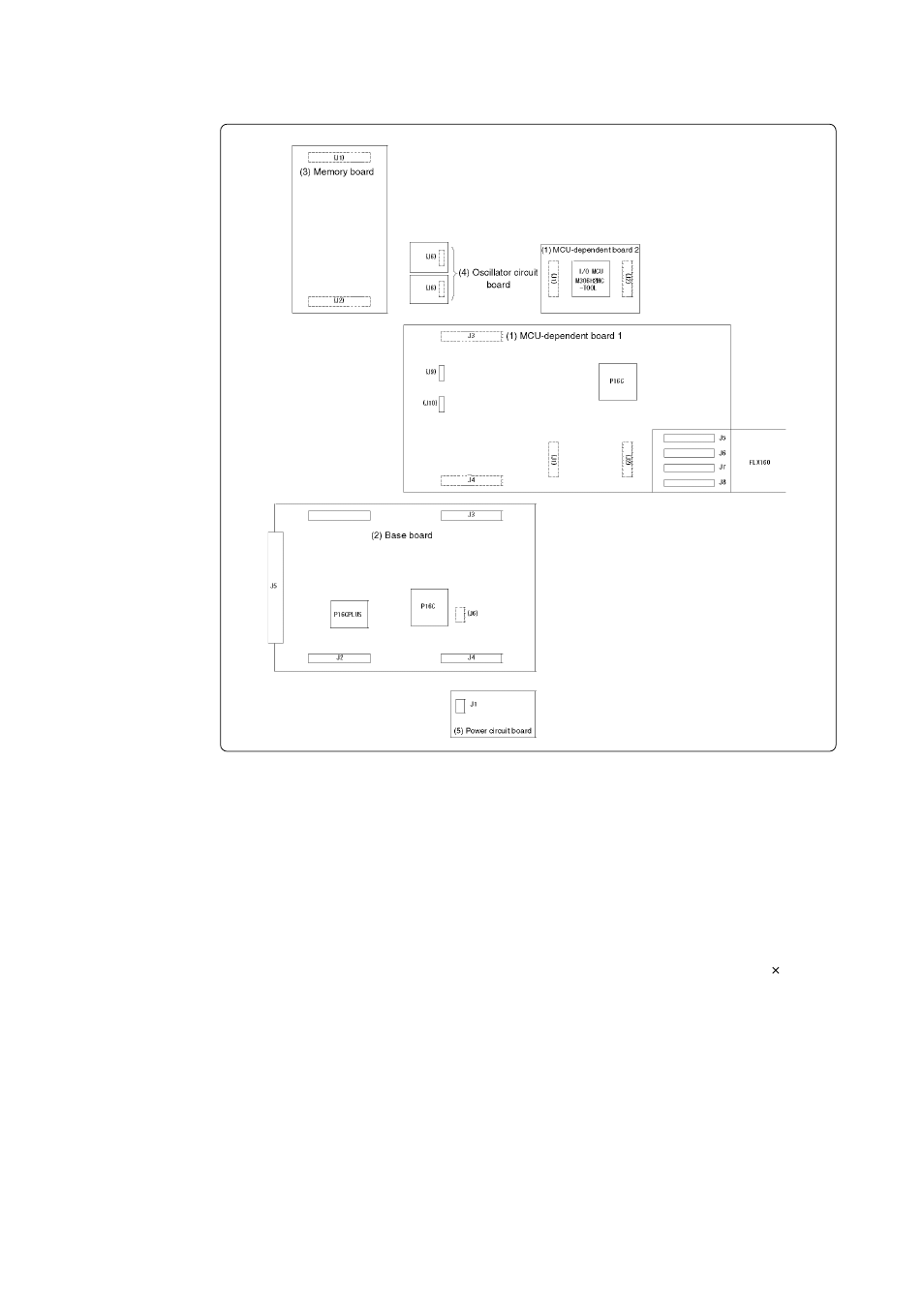2) inside of the emulation pod | Renesas Emulation Pod M306H2T-RPD-E User Manual | Page 27 / 78