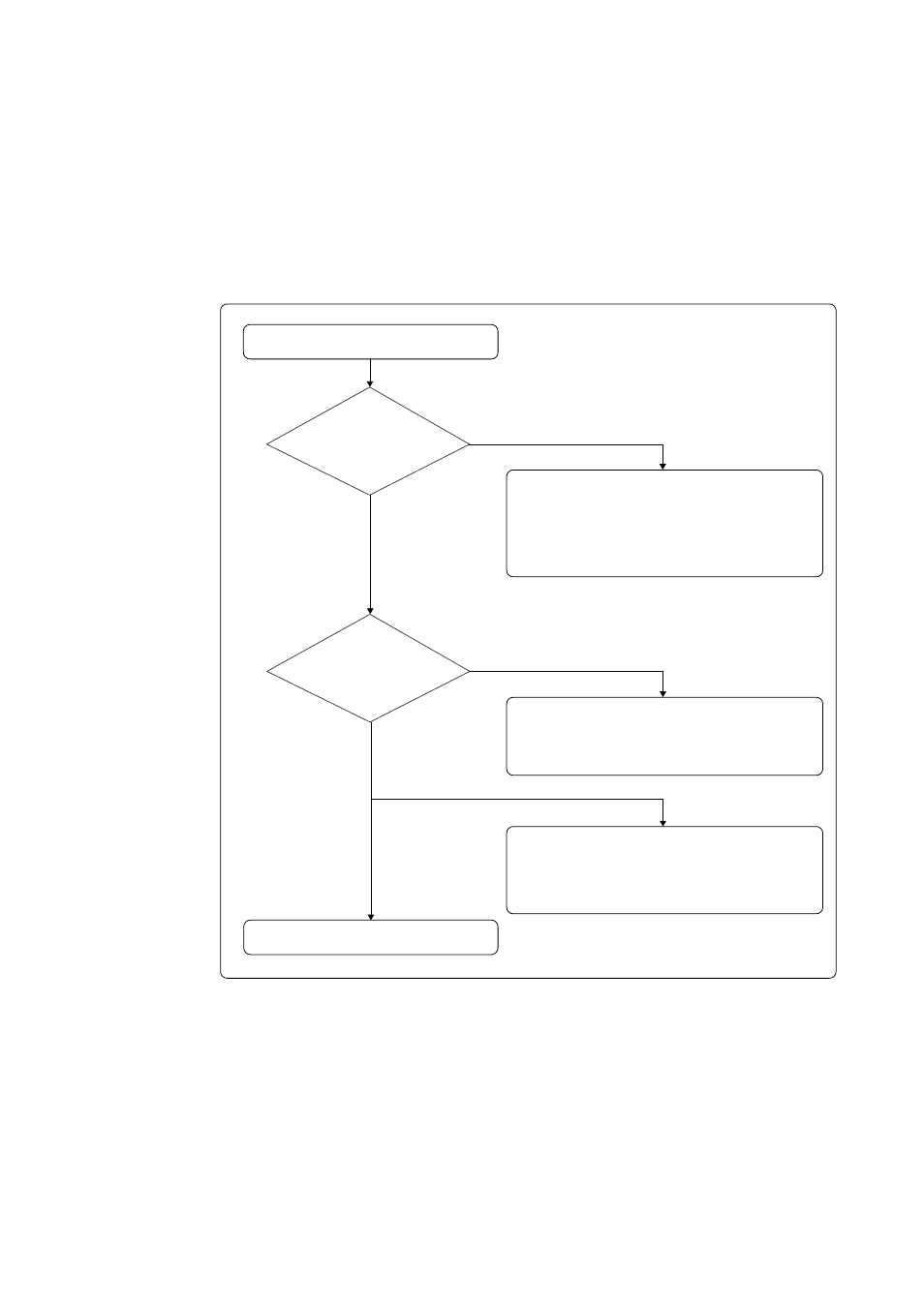 1 flowchart to remedy the troubles, Chapter 6. troubleshooting | Renesas Emulation Pod M306H2T-RPD-E User Manual | Page 68 / 78