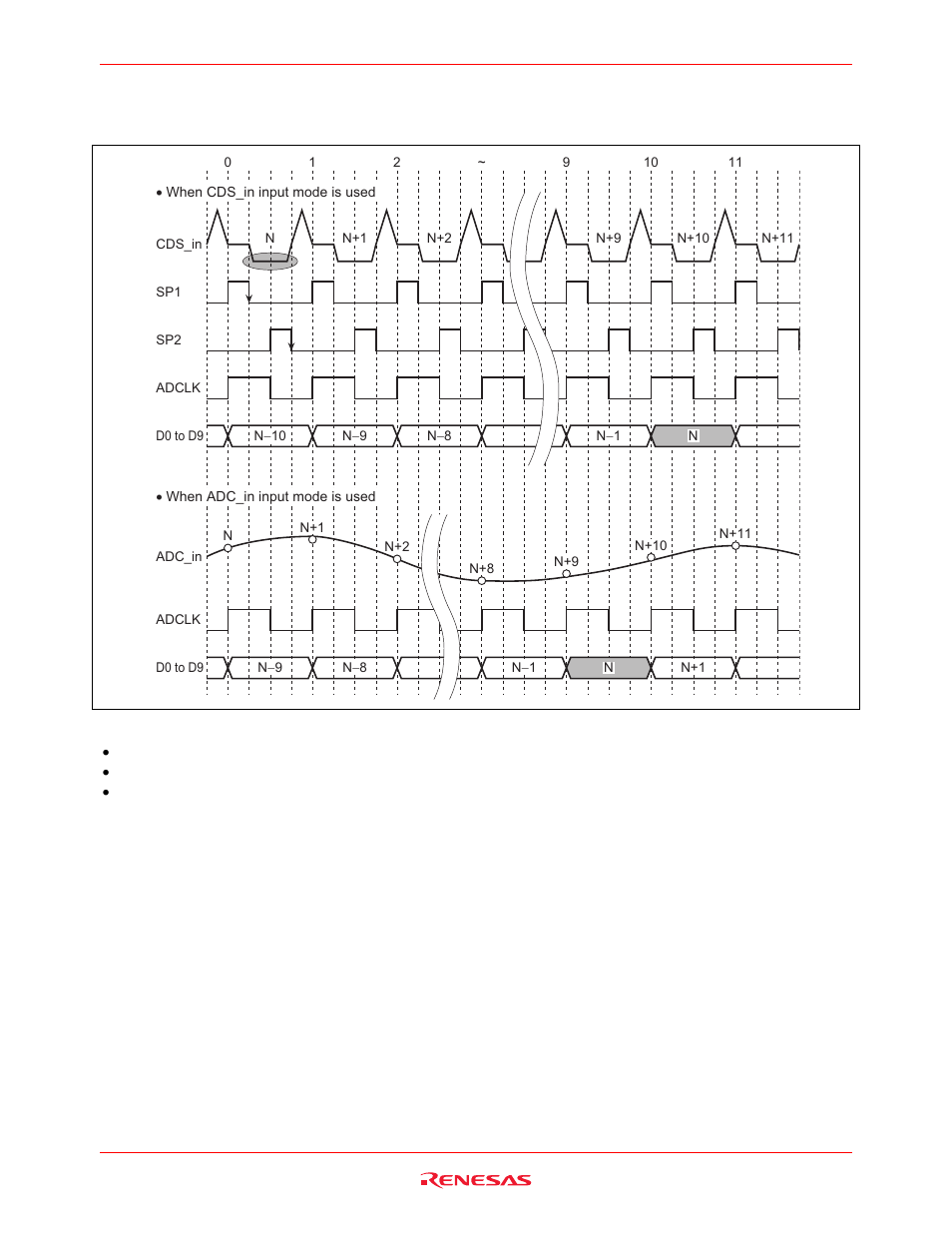 Timing chart | Renesas HD49335HNP User Manual | Page 10 / 30