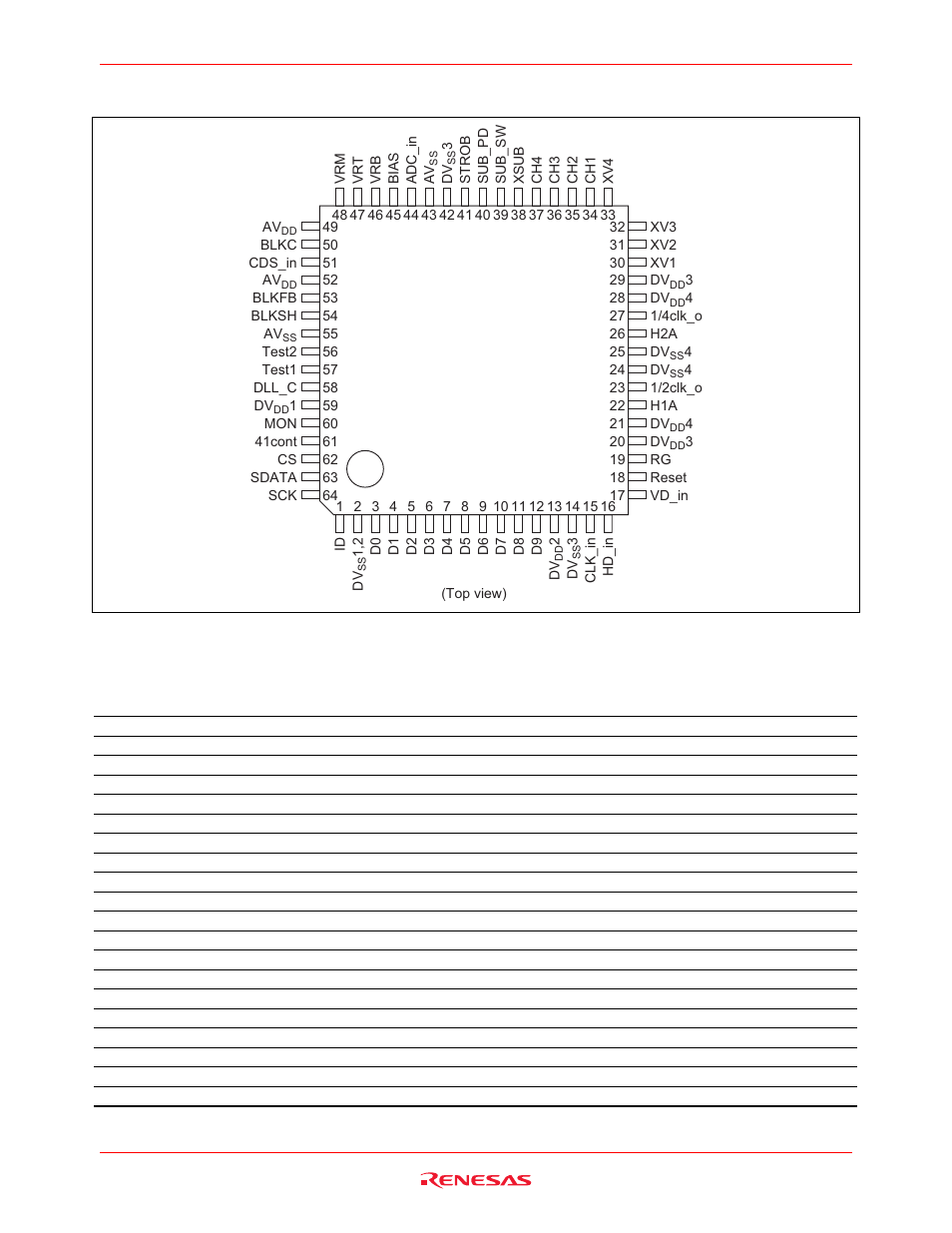 Pin arrangement, Pin description | Renesas HD49335HNP User Manual | Page 2 / 30