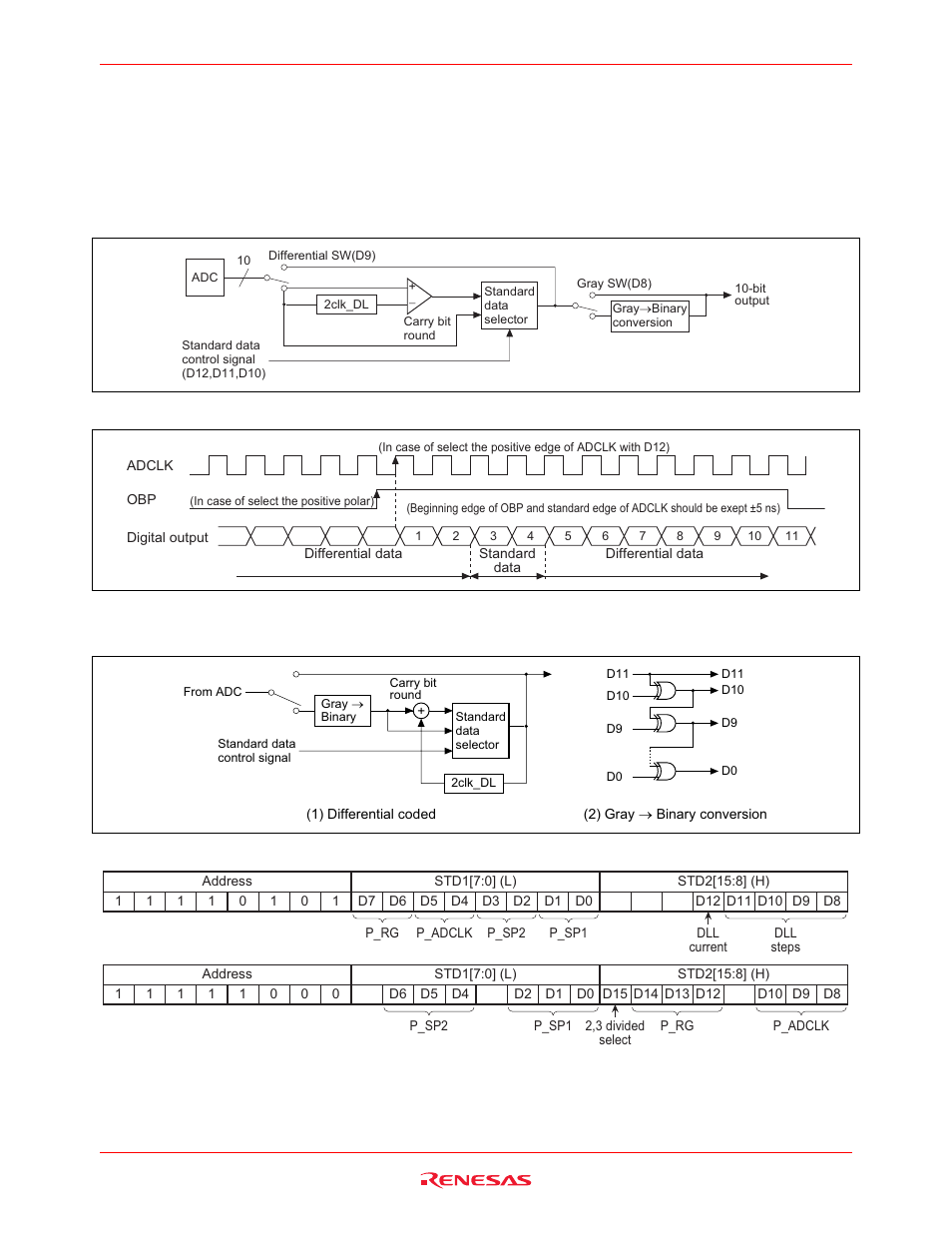 Renesas HD49335HNP User Manual | Page 21 / 30