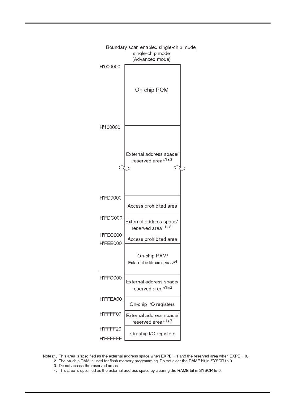 Memory map | Renesas H8SX/1668R User Manual | Page 31 / 35