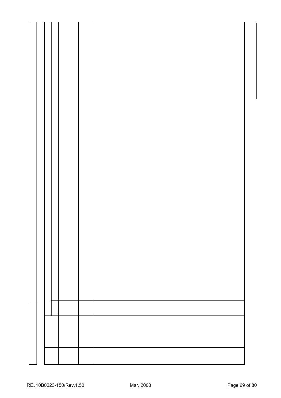 Renesas 32185 User Manual | Page 77 / 92