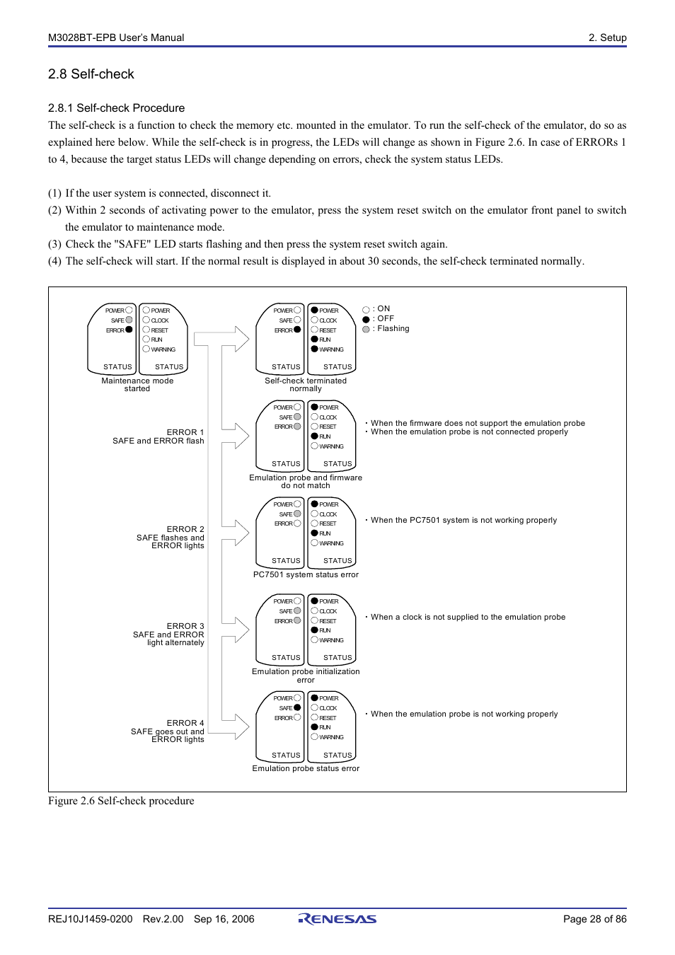 8 self-check, 1 self-check procedure, Figure 2.6 self-check procedure | Renesas M3028BT-EPB User Manual | Page 30 / 88